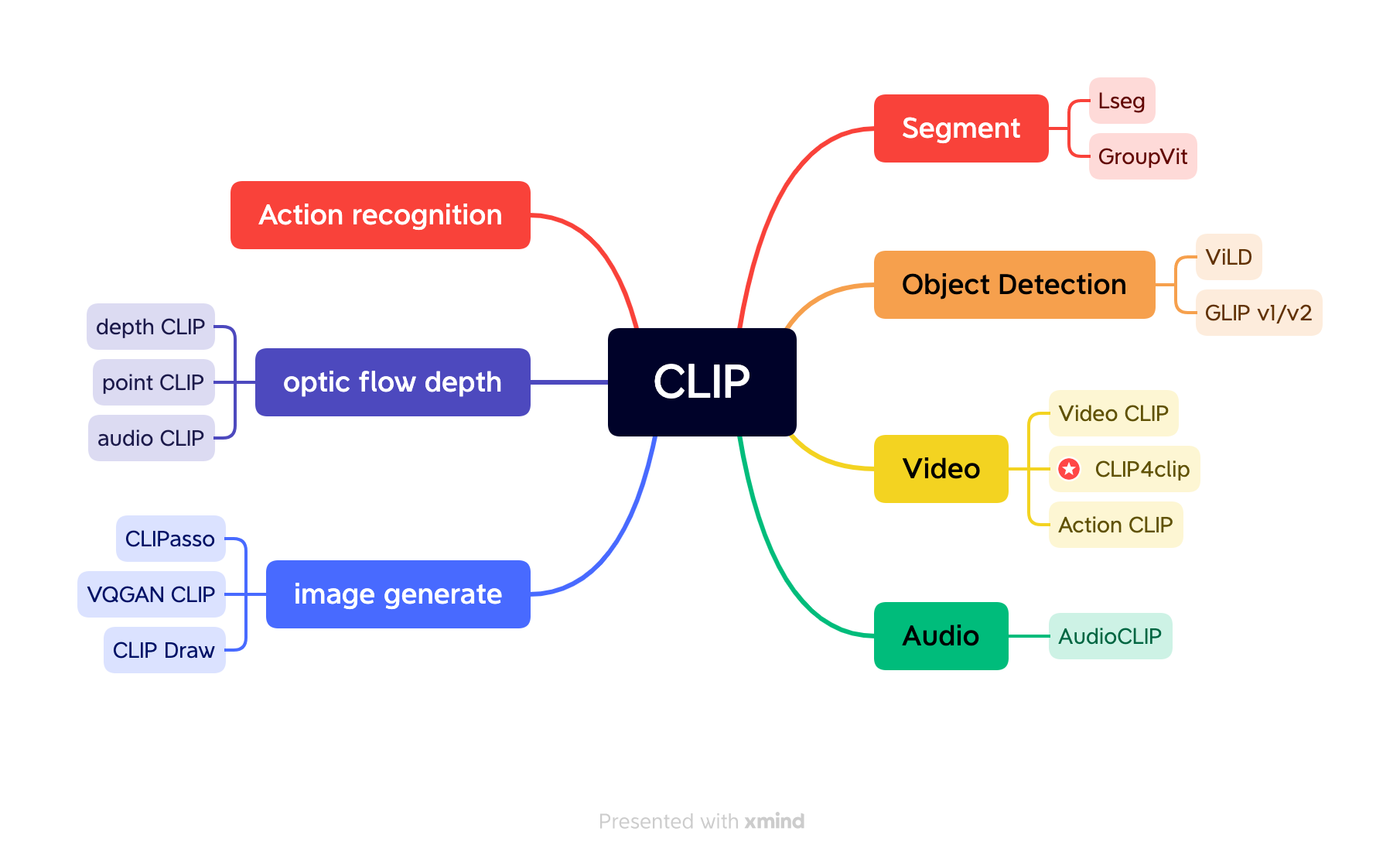 CLIP